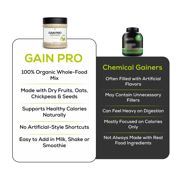Gain Pro – Premium Nuts Powder for Healthy Weight Gain